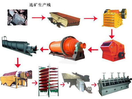 选矿设备 选矿设备